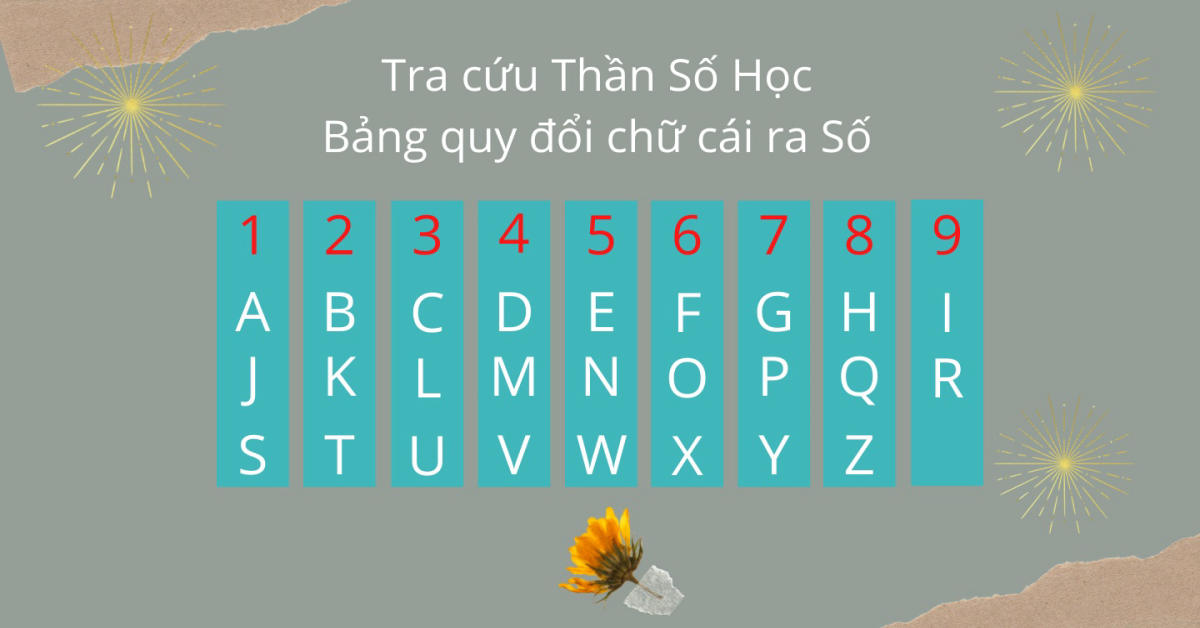 CHỈ SỐ TÊN RIÊNG TRONG THẦN SỐ HỌC